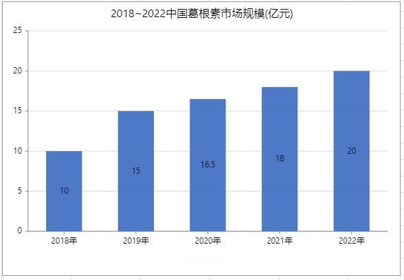 葛根素数据2.png