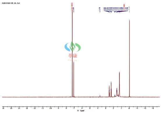 1,4-Benzenedidecanoic acid HNMR.jpg