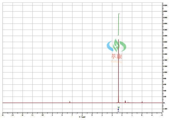 2,5-DIBROMO-4-METHYLTHIAZOLE NMR.jpg