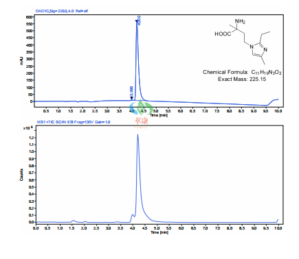 1H-Imidazole-1-butanoic acid, α-amino-2-ethyl-α,4-dimethyl- LC MS.png