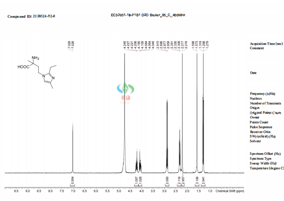 1H-Imidazole-1-butanoic acid, α-amino-2-ethyl-α,4-dimethyl- NMR.png